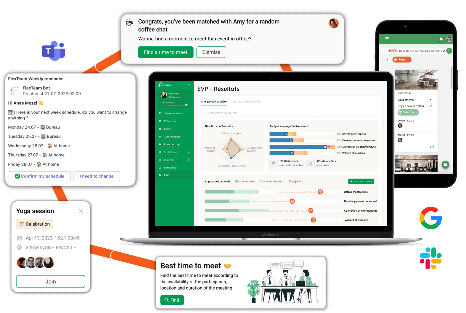 Engagement collaborateur Flex Office Télétravail